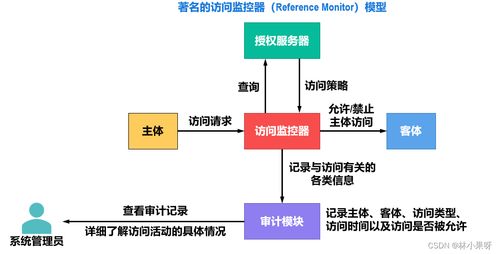 网络安全的基石 计算机网络工程施工中的安全实践