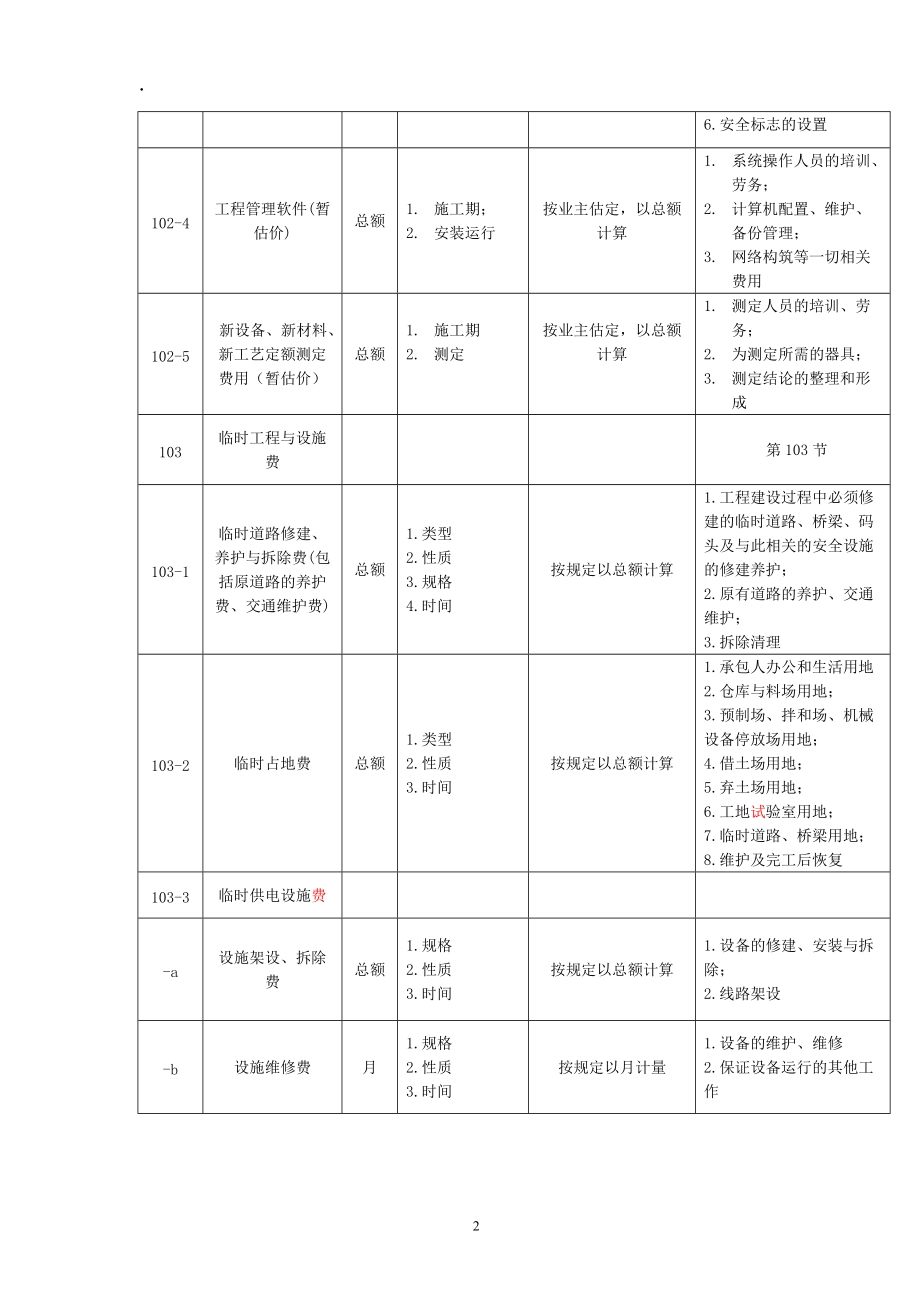 公路工程与计算机网络工程的融合实践 从工程量清单到智能化施工管理