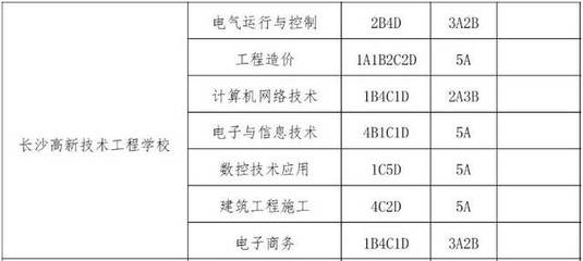 长沙高新技术工程学校补录征集志愿填报入口