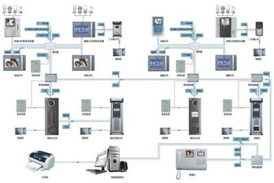 成都弱电系统工程 楼宇对讲系统与计算机网络施工解析