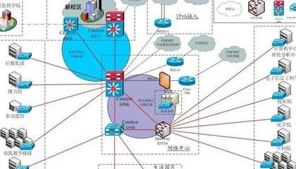 计算机网络工程图的实施流程与实际应用