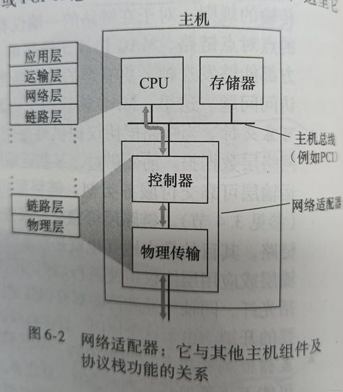 计算机网络自顶向下方法第六章学习记录 网络工程施工