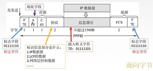广域网中的PPP协议与HDLC协议在计算机网络工程施工中的应用